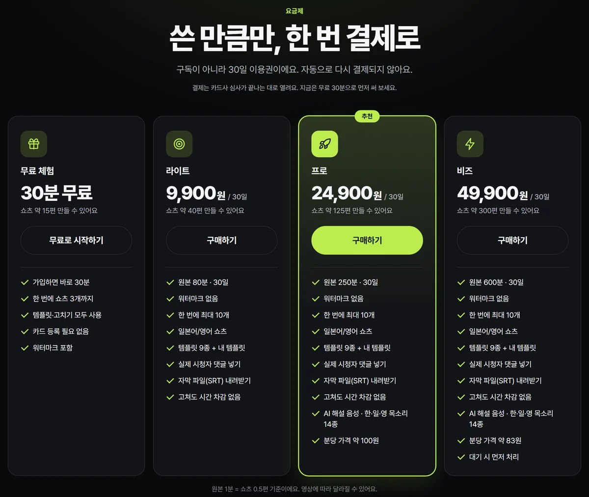 쇼츠메이트 요금제 화면. 무료 체험과 라이트·프로·비즈 30일 이용권 카드가 가격과 분, 포함된 기능과 함께 나란히 있어요.
